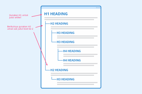 heading untuk mempercepat indek